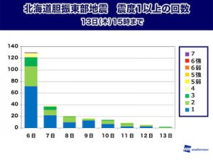 うばい合えば足らぬ わけ合えばあまる スタッフブログ 札幌の注文住宅 マルワホーム企画